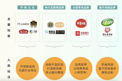 黑芝麻三巨頭激戰新階段 食療養生的吸金生意是如何煉成的？
